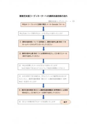 難聴児支援コーディネーター研修講師派遣依頼の流れ