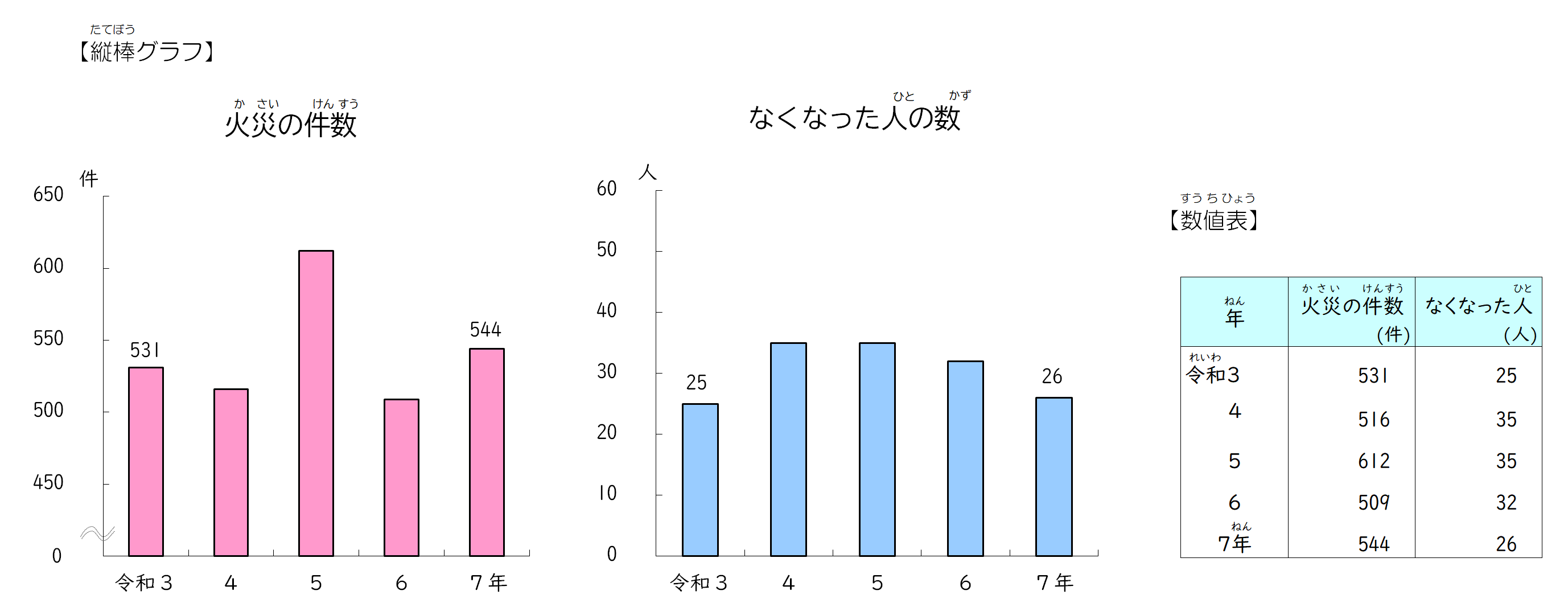 消防　グラフ１