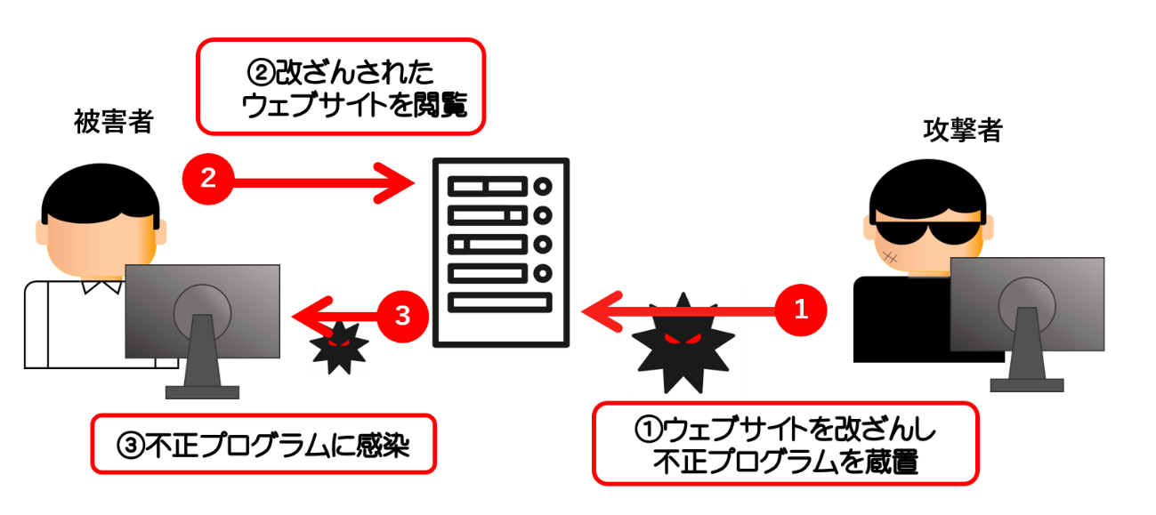 被害イメージ