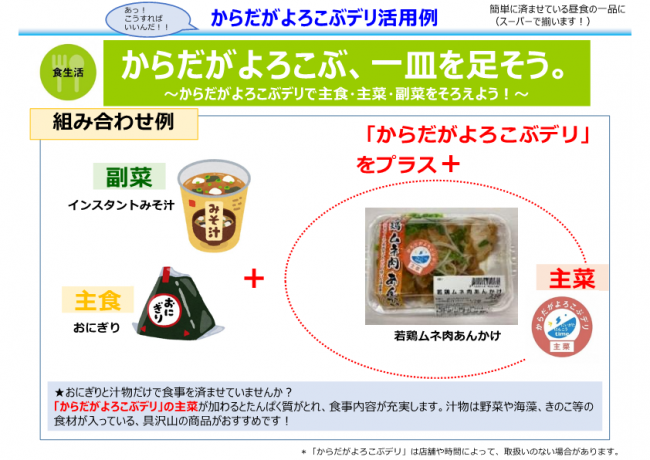 からだがよろこぶデリ活用例 主菜