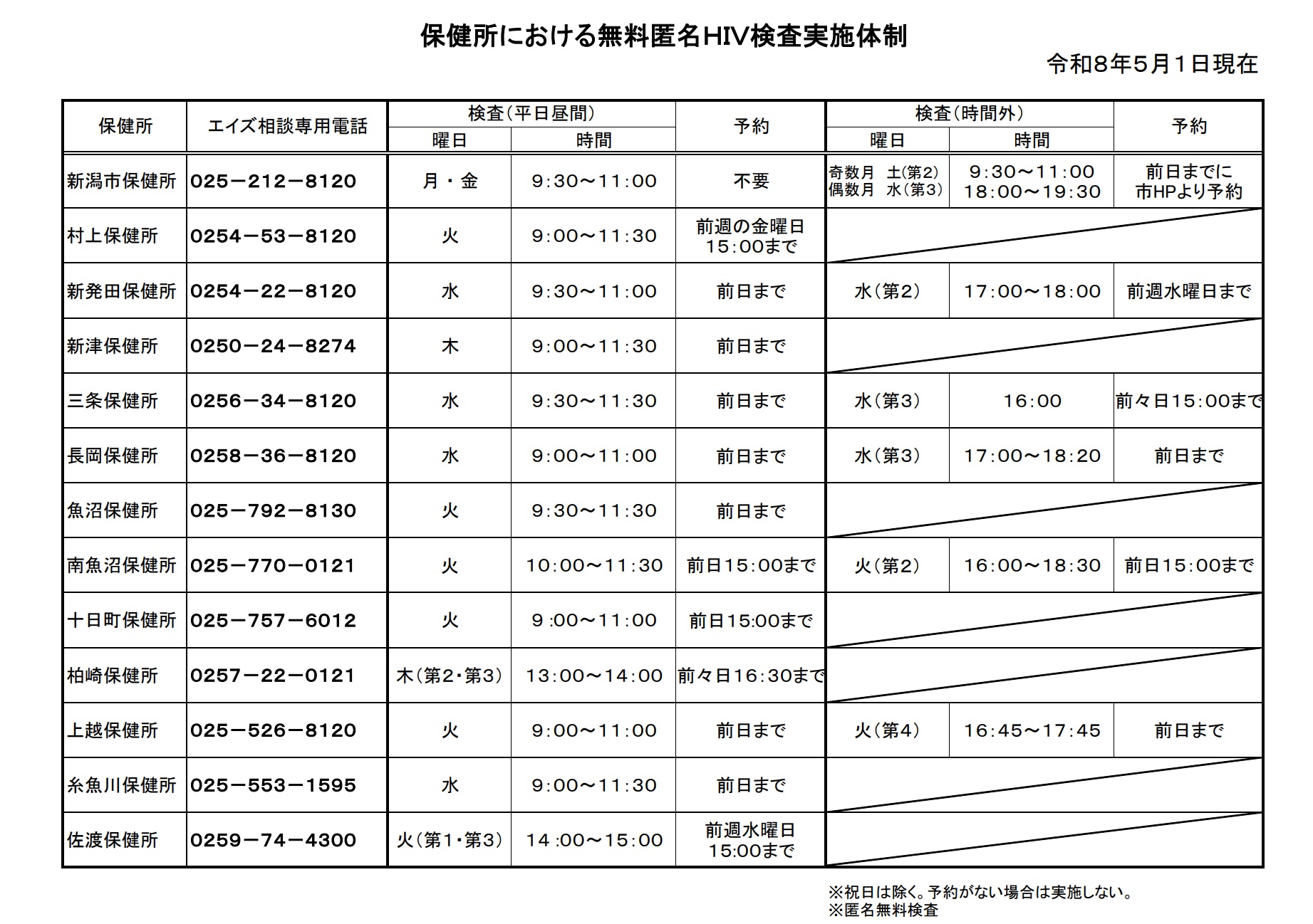 検査体制