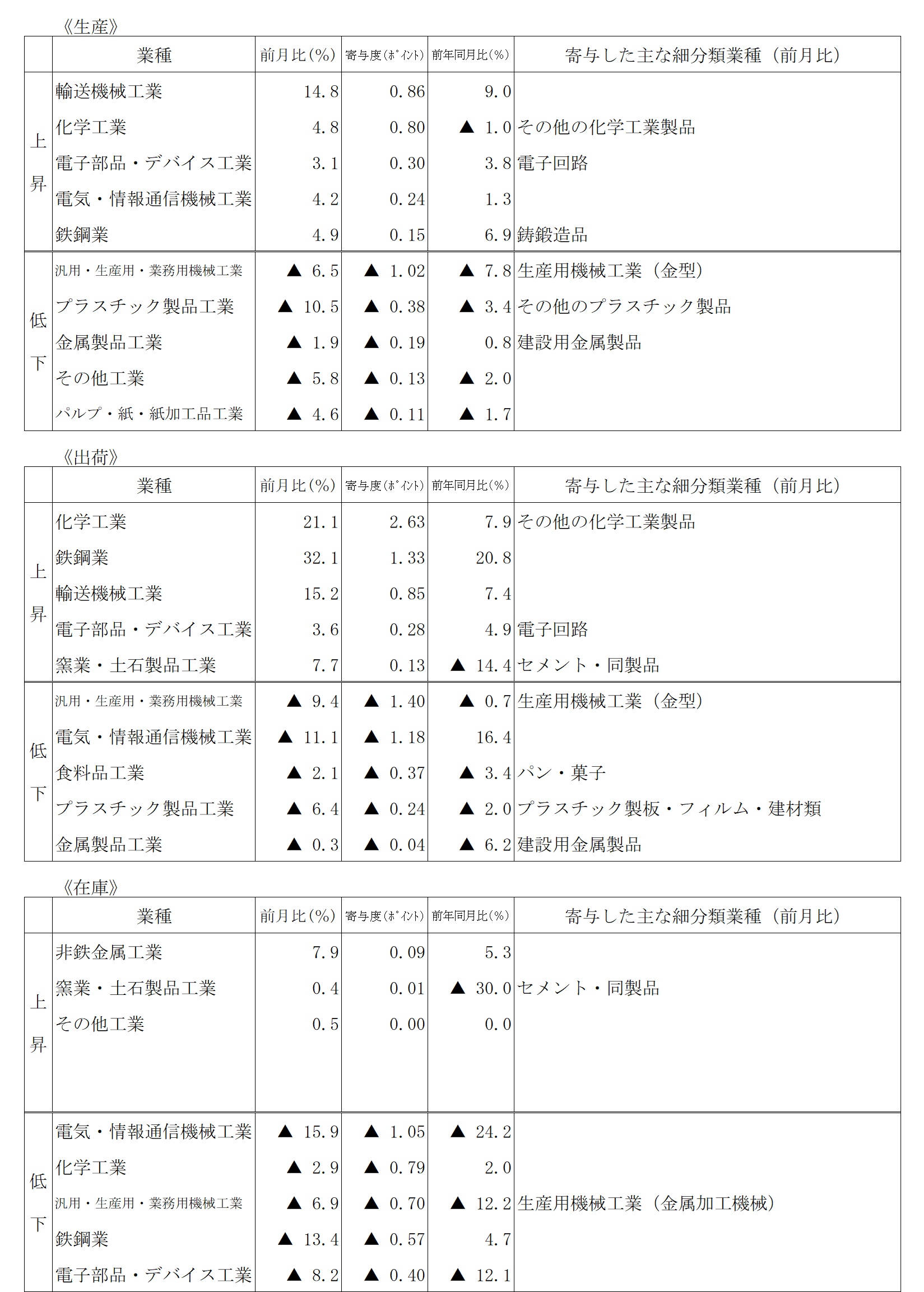 doukou-table