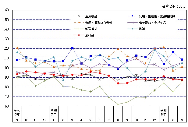 suii-graph