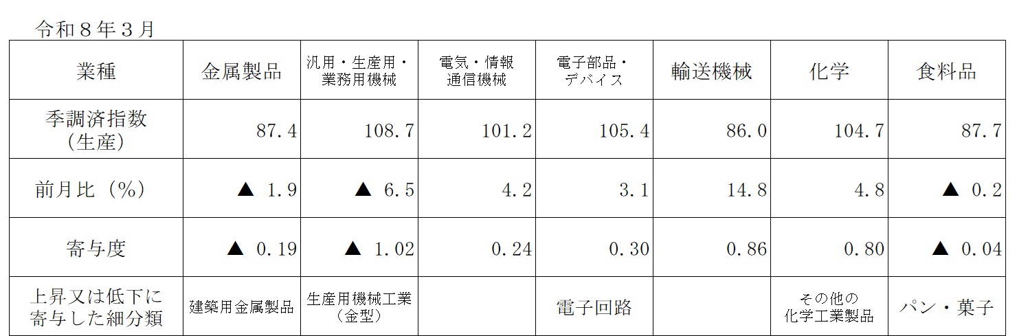 table