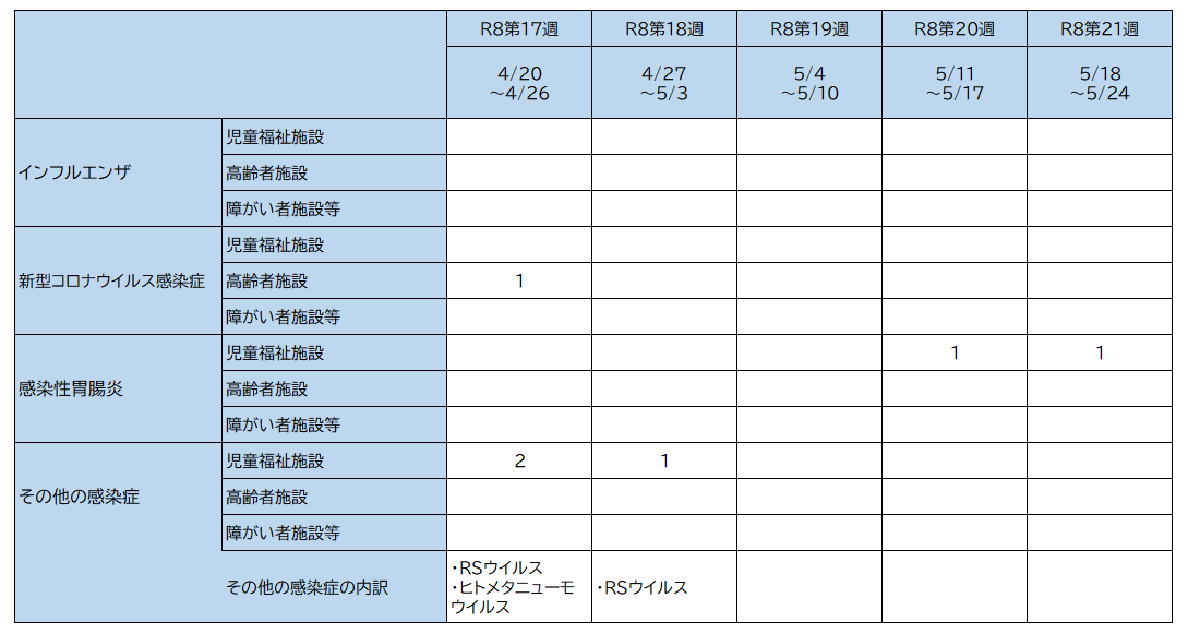 21w　集団