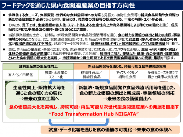フードテックを通じた県内食関連産業の目指す方向性