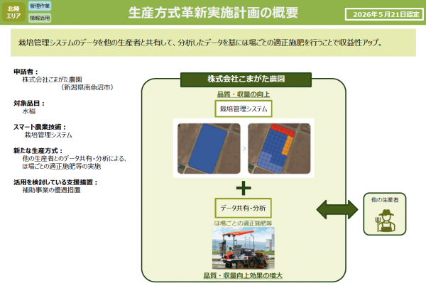計画の概要