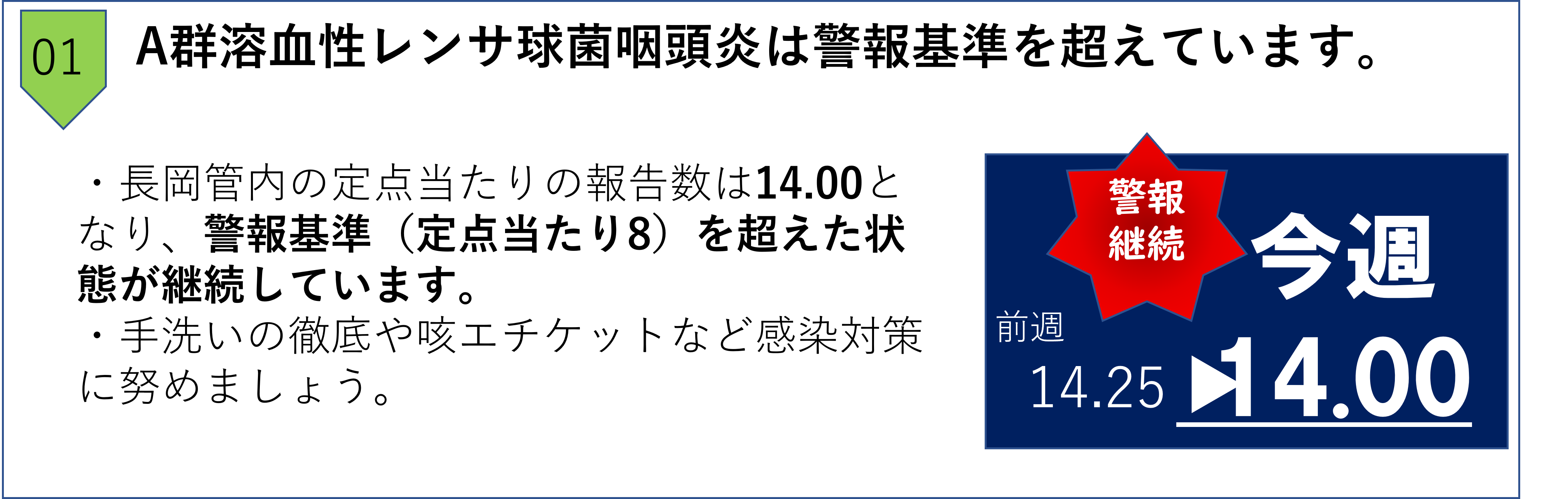 トピック溶連菌