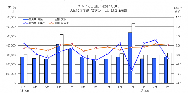 賃金グラフ