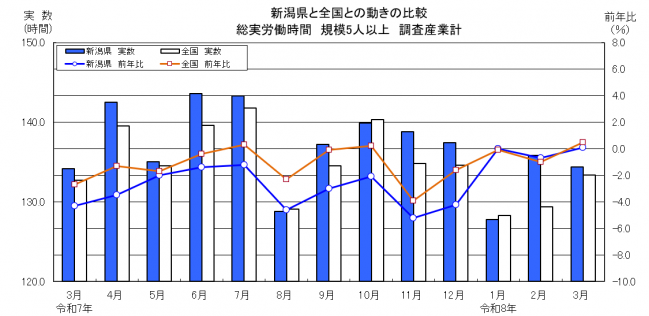 労働時間グラフ