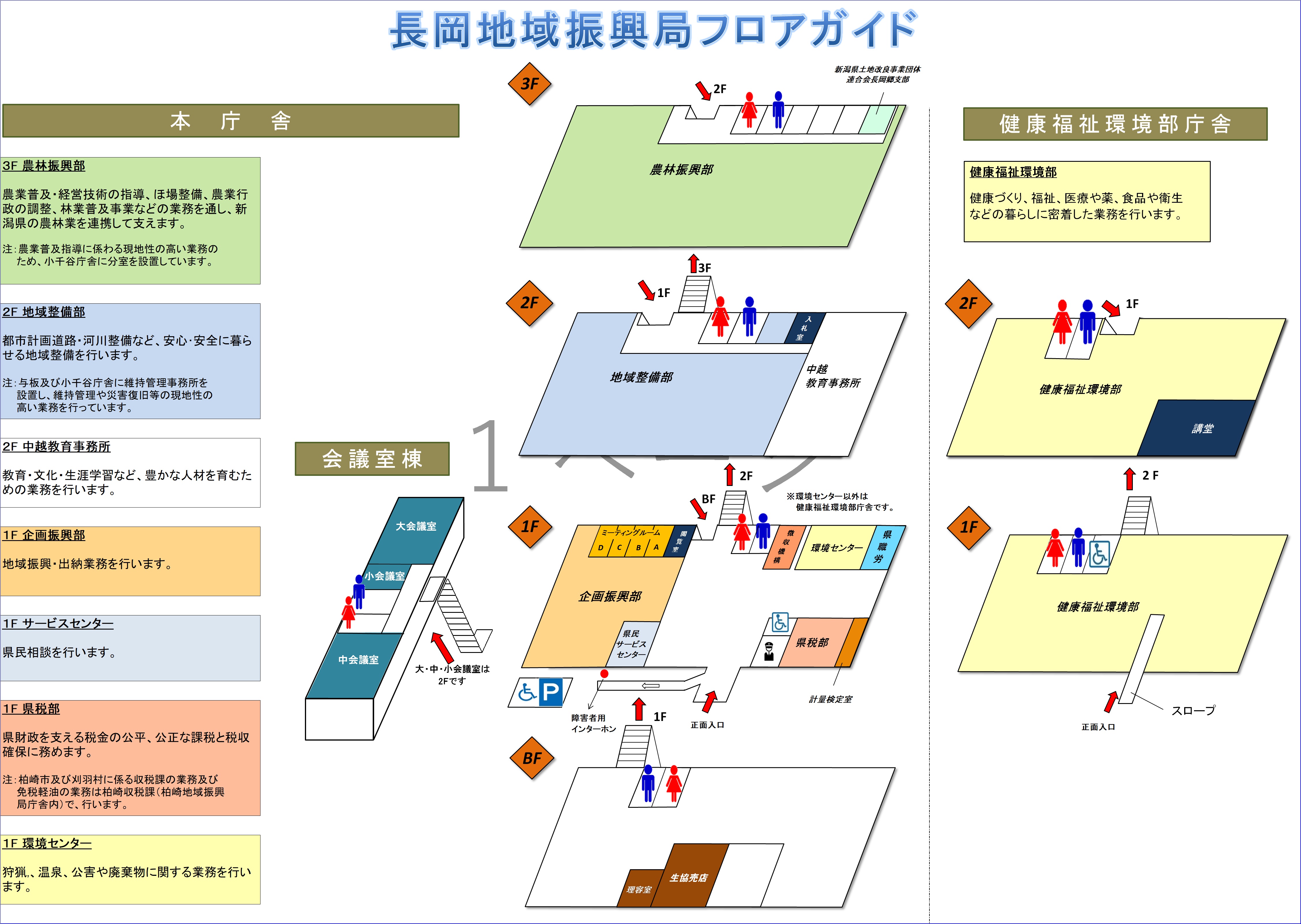 R8長岡地域振興局フロアガイド