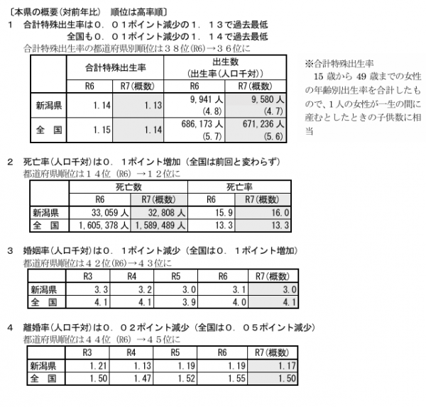 本県の概要