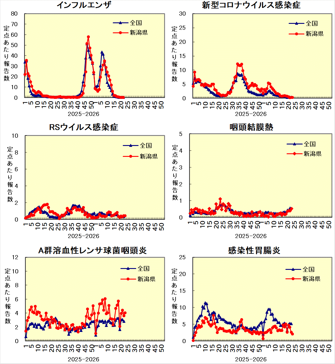 全国との比較グラフ_1