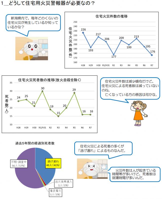 どうしてじゅうたくようけいほうきがひつようなの？１／２