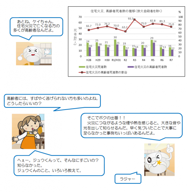 どうしてじゅうたくようけいほうきがひつようなの？２／２
