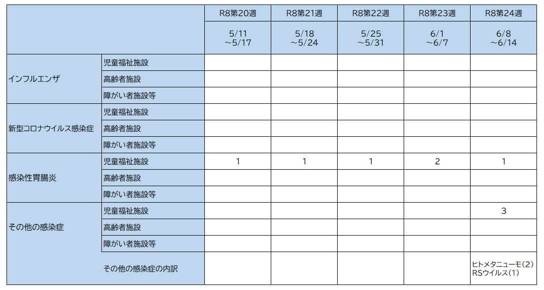 24w 集団