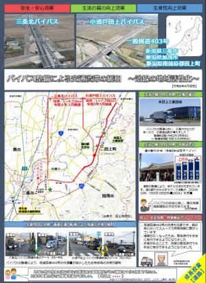 ストック効果事例　三条北バイパス