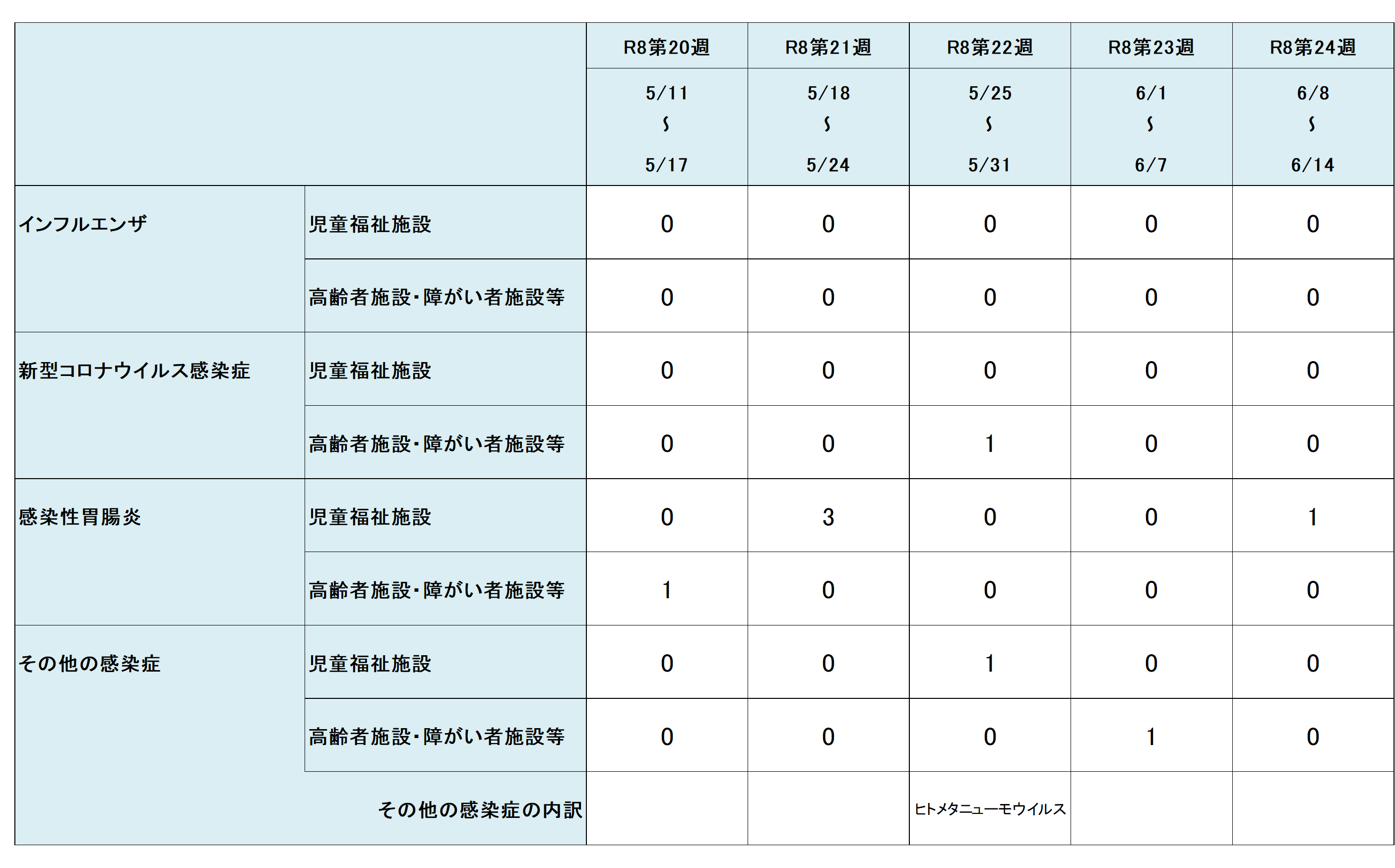 R8.24w集団