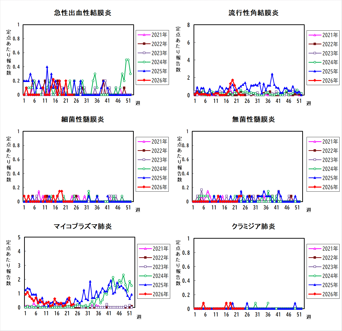 過去5年間の比較グラフ_3