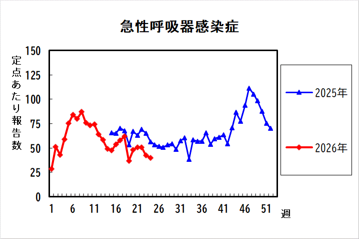過去5年間の比較グラフ_4