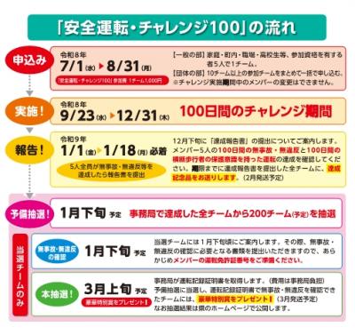 一般の部スケジュール