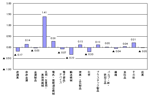 kiyodo-graph