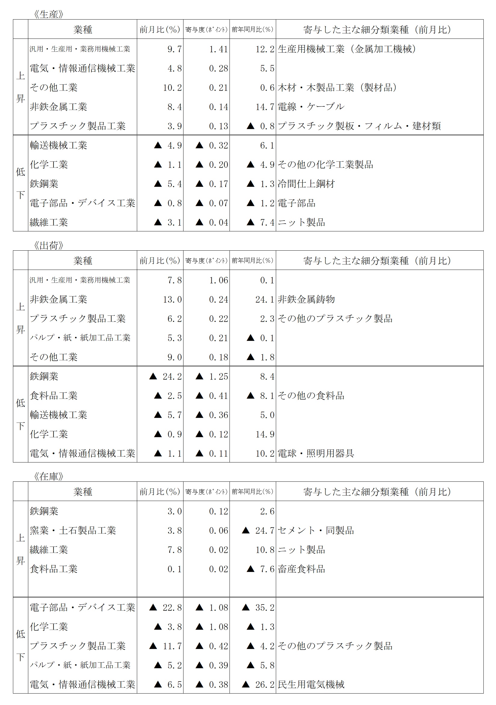 doukou-table