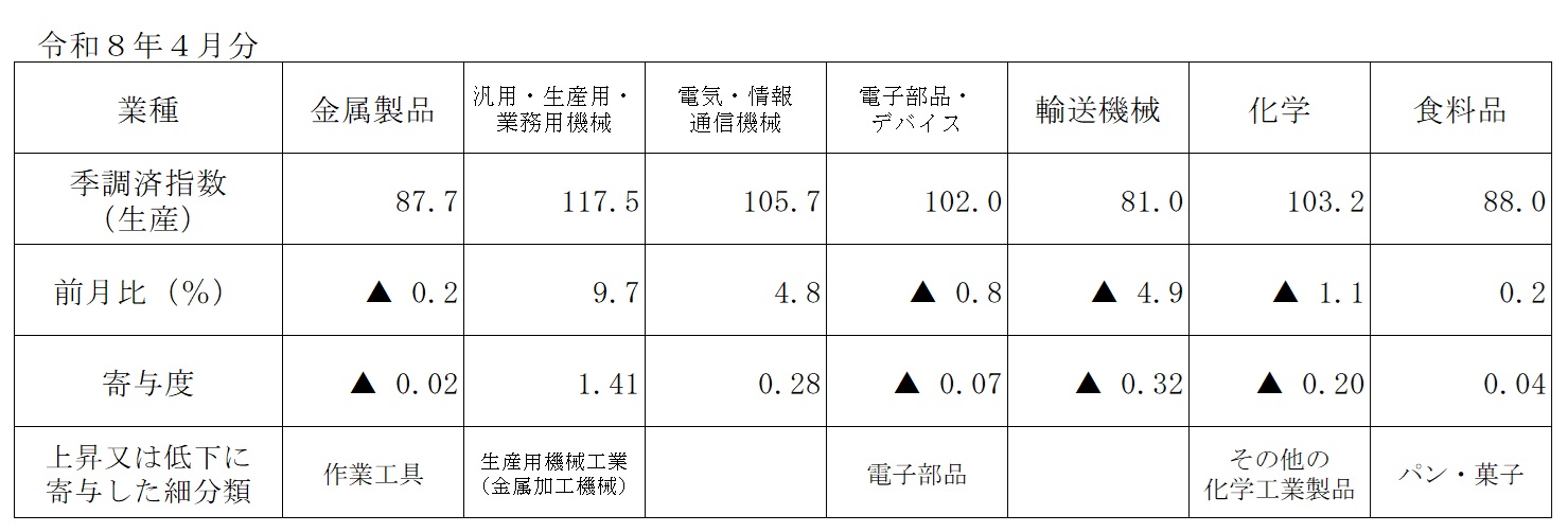 table