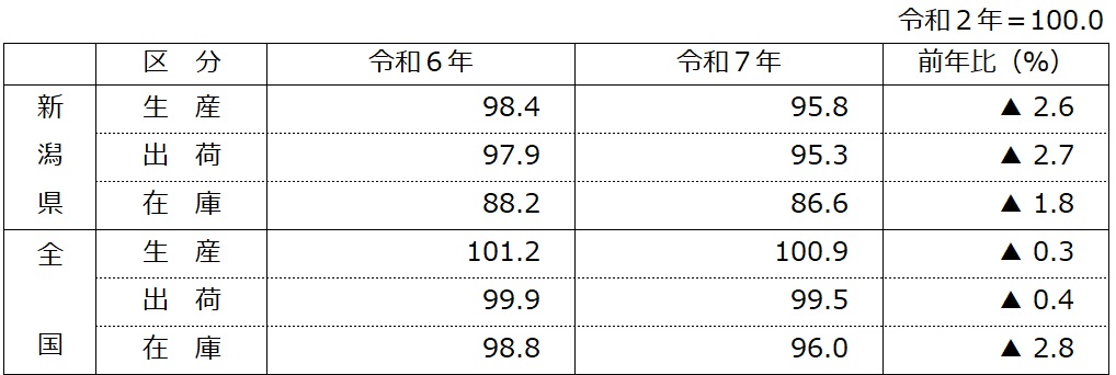Ⅱ）sisuu-table_年間補正