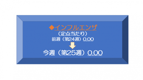 25週インフルエンザ
