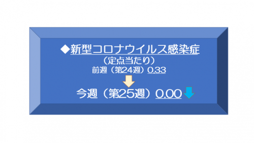 25週新型コロナウイルス感染症