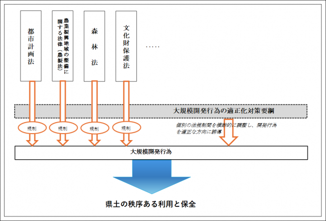 制度のイメージ図