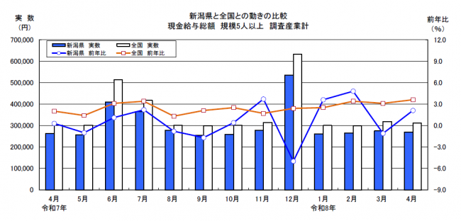 賃金グラフ