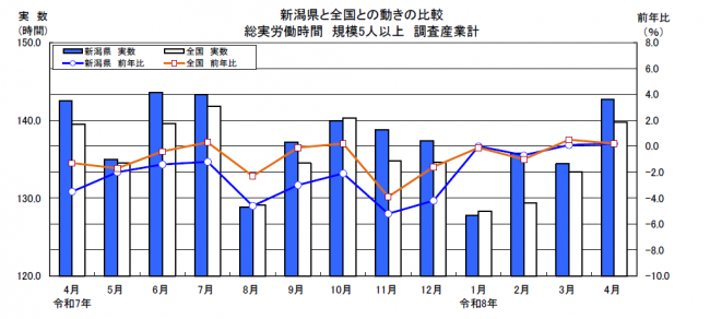 労働時間グラフ