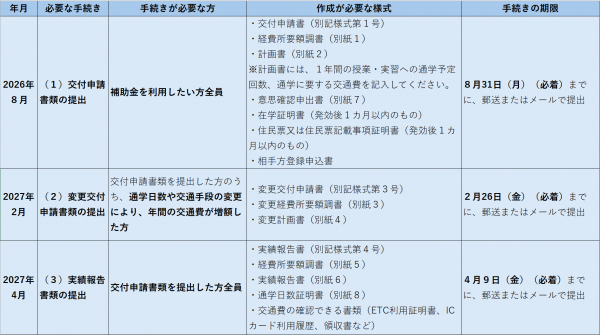 スケジュール