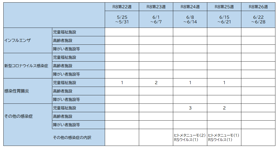26w集団