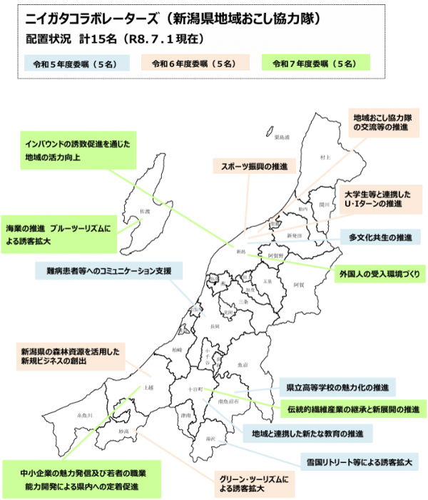 ニイガタコラボレーターズ配置状況（令和8年7月1日現在）