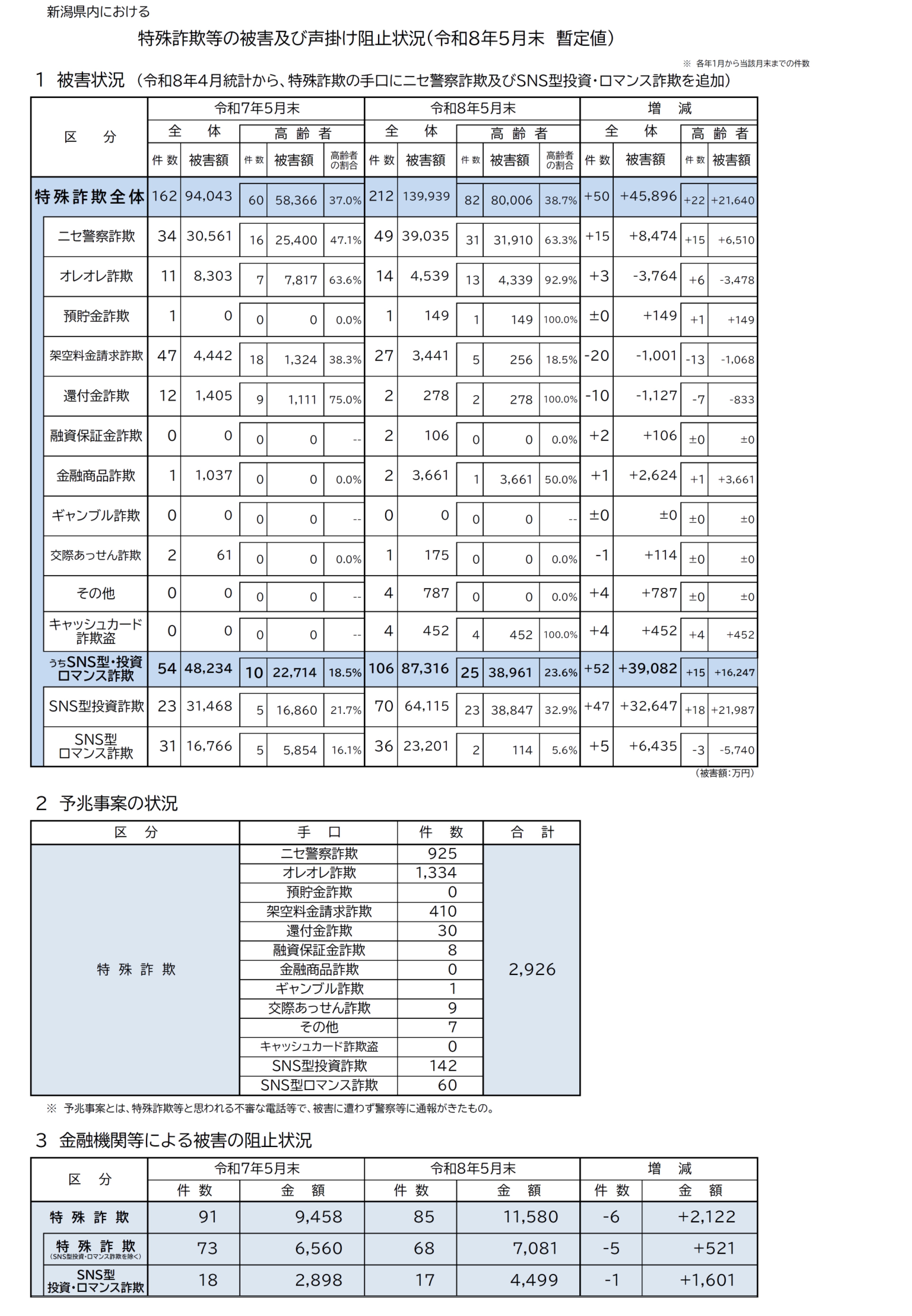 特殊詐欺被害防止だより うら