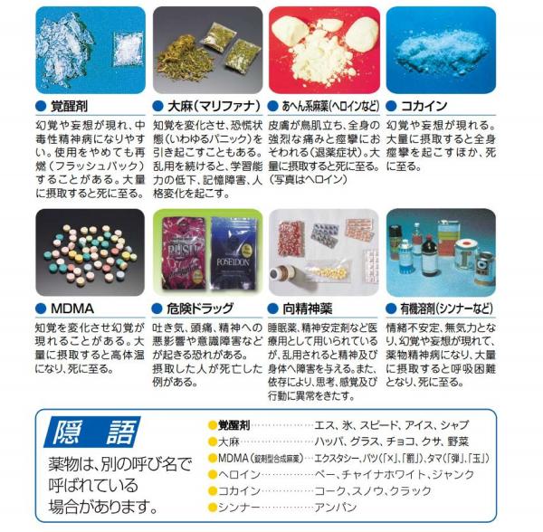 乱用される主な薬物