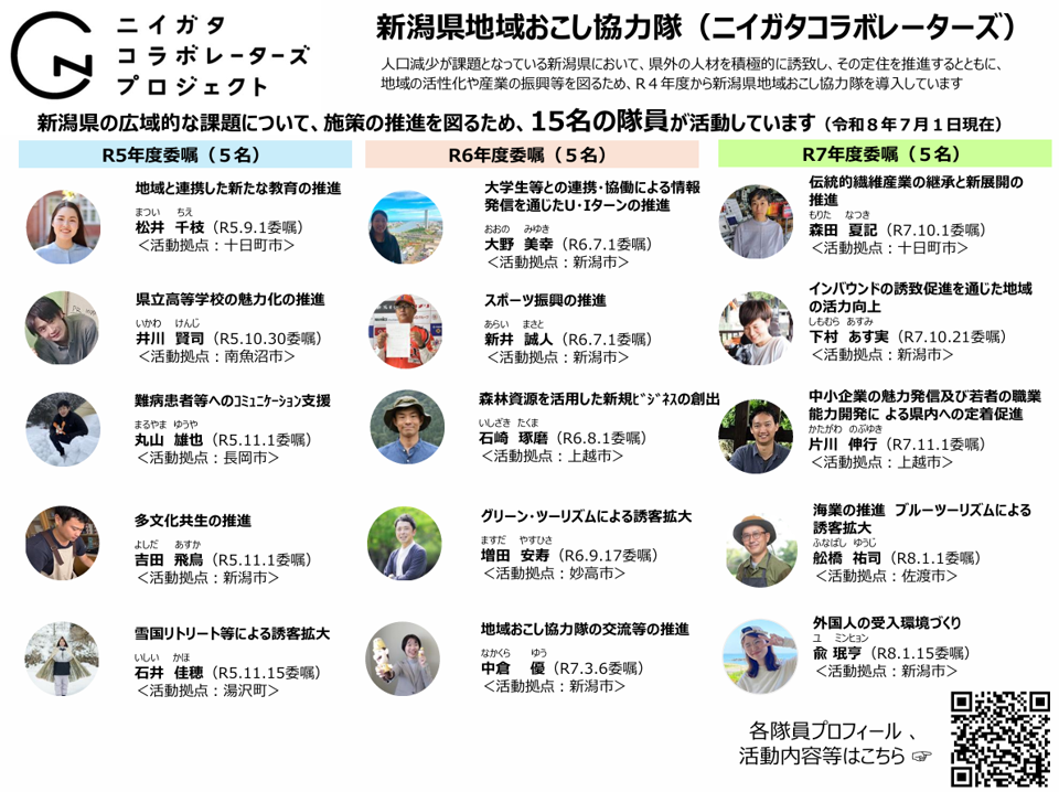 ニイガタコラボレーターズ隊員一覧（令和8年7月1日時点）
