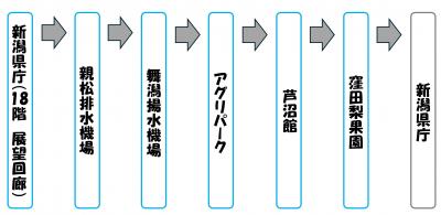 行程図