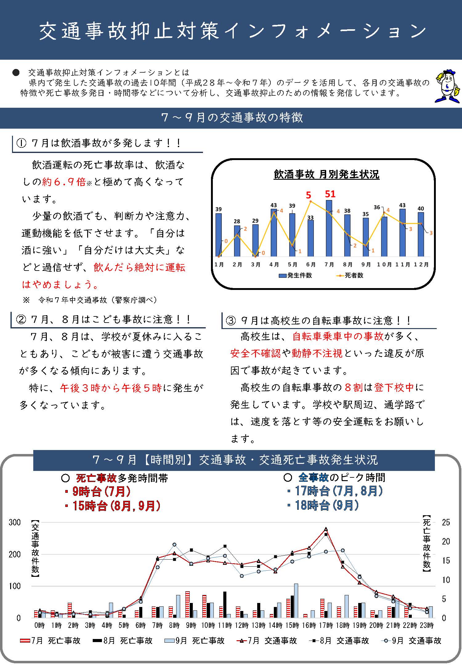 交通事故抑止対策インフォメーション