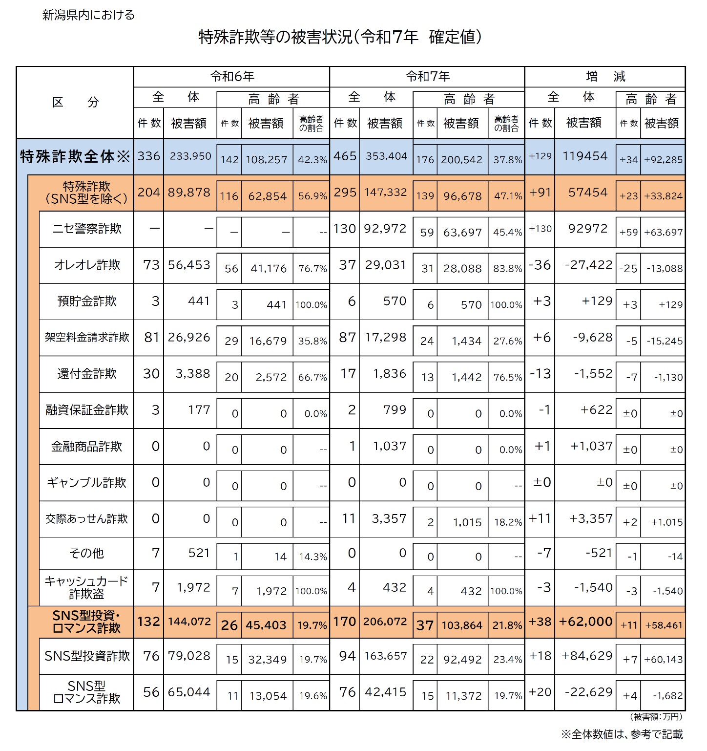 令和7年確定値