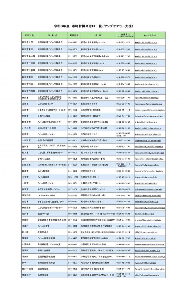 市町村窓口一覧