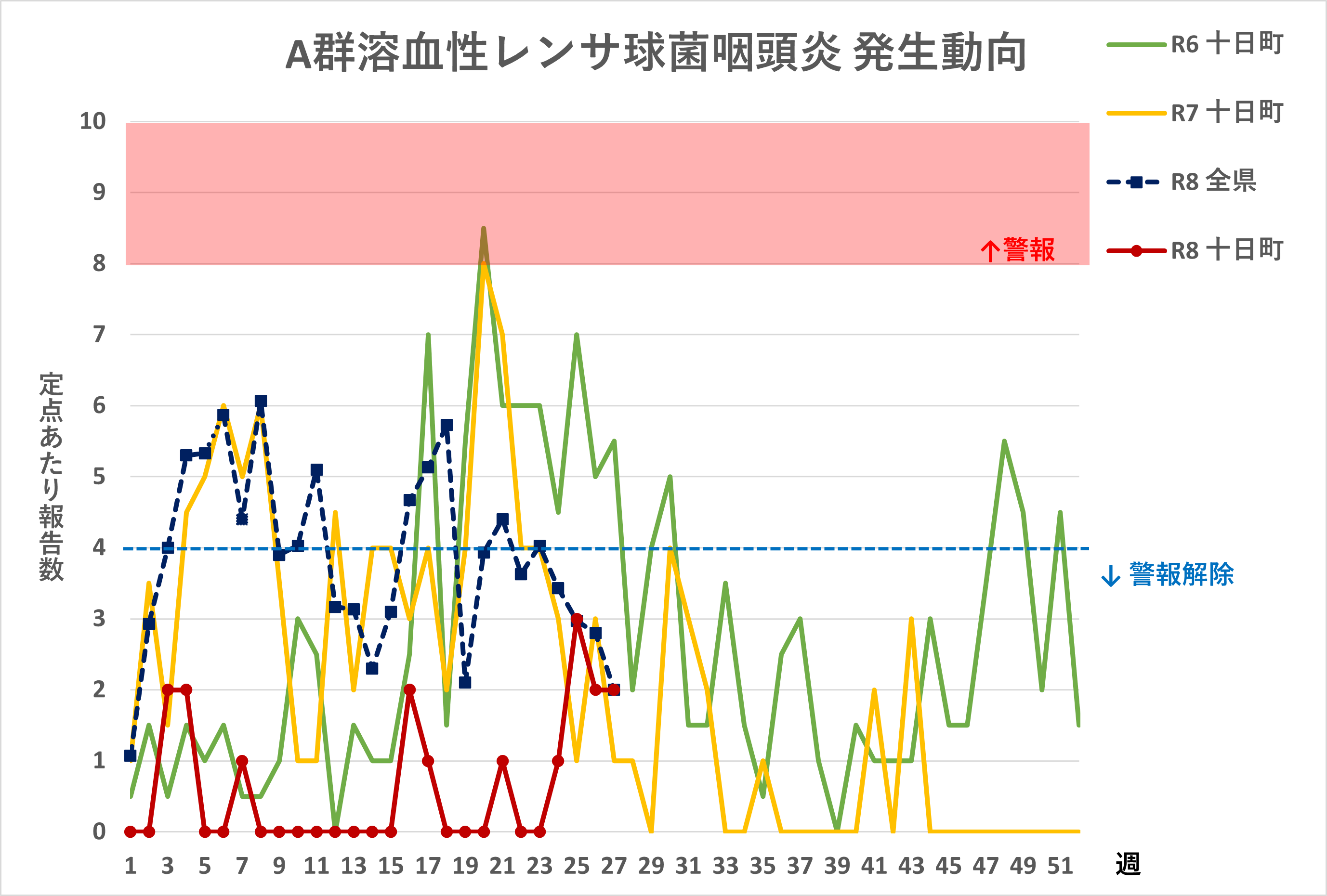 R8.27週溶連菌