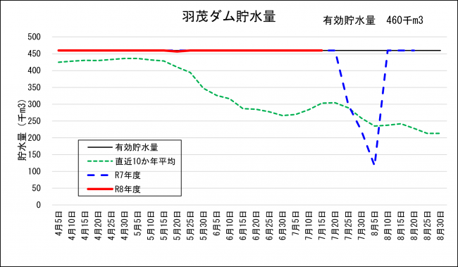 羽茂ダム