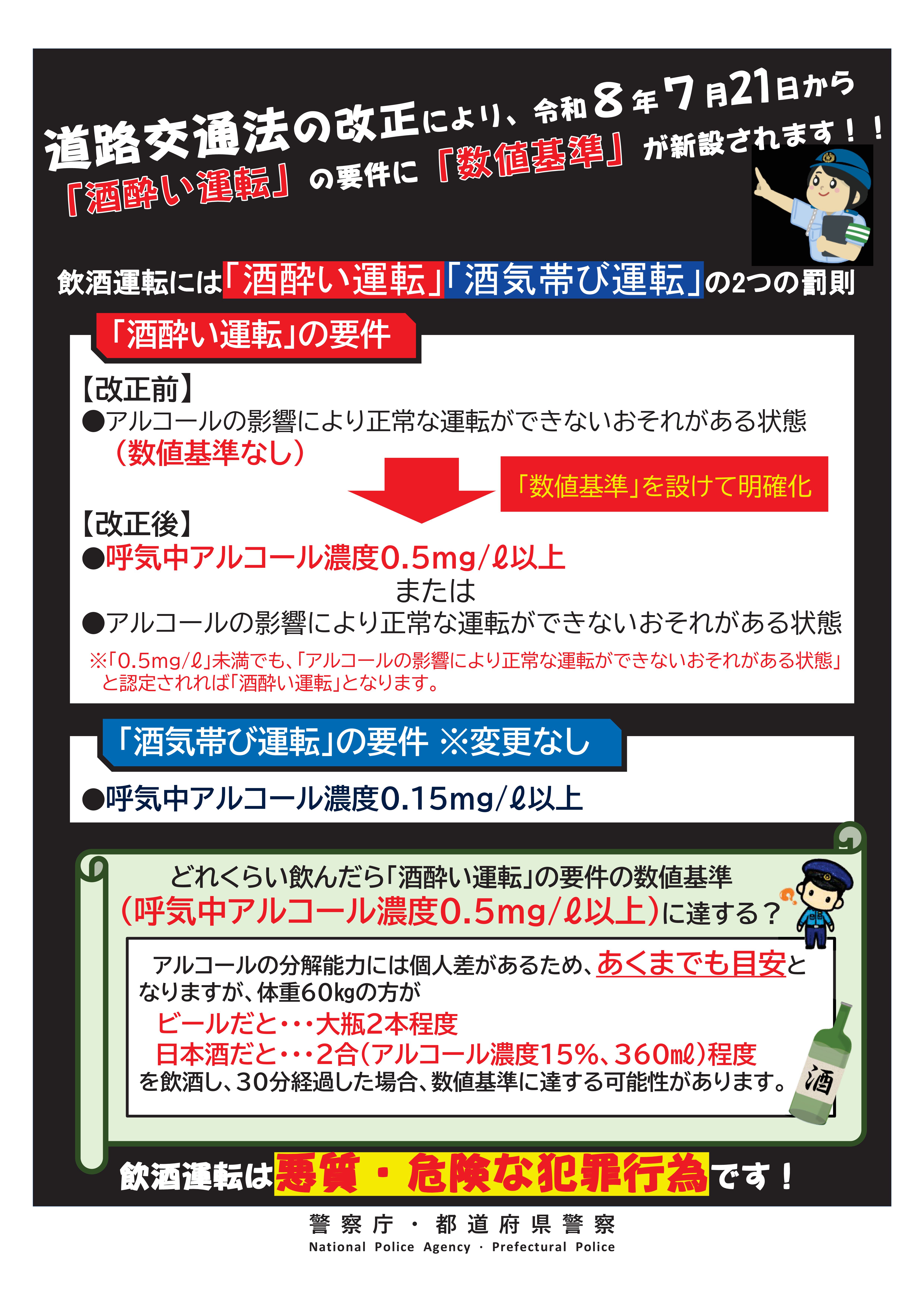 酒酔い運転の要件に数値基準が新設