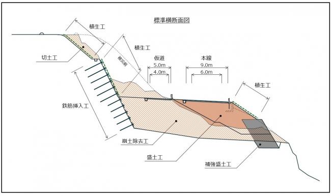 計画横断面図