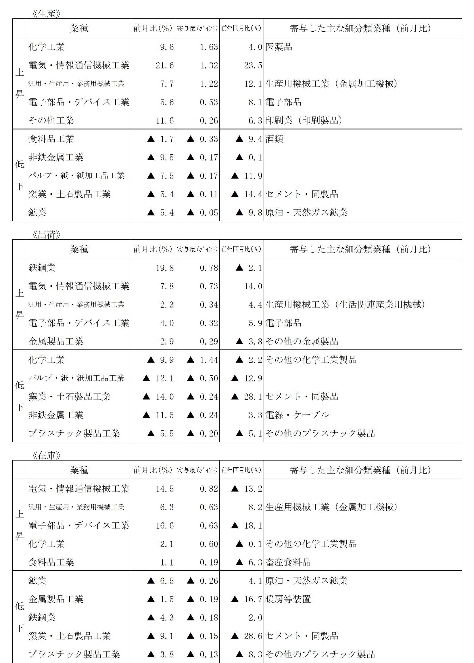 doukou-table