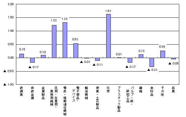 kiyodo-graph